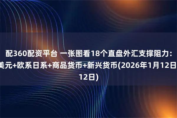 配360配资平台 一张图看18个直盘外汇支撑阻力：美元+欧系日系+商品货币+新兴货币(2026年1月12日)